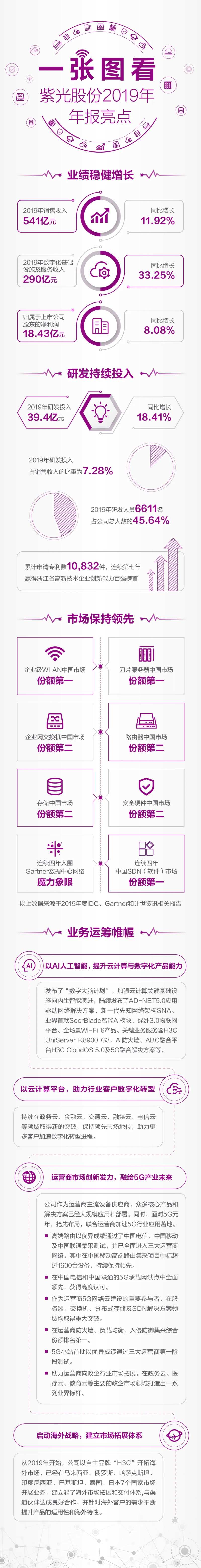 简约年报总结长图-采灵感-cailinggan.com