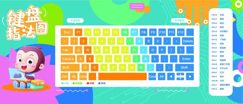 键盘指法图快捷键海报展板-采灵感-cailinggan.com