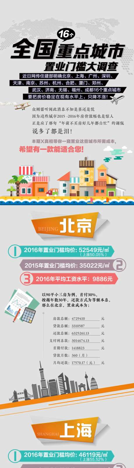 置业门槛调查H5专题设计-采灵感-https://www.cailinggan.com/