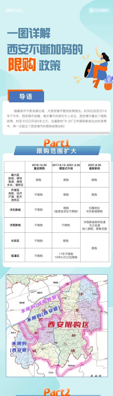 西安限购政策长图海报-采灵感-https://www.cailinggan.com/