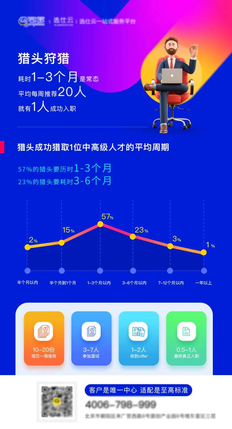 微信运营海报-采灵感-cailinggan.com