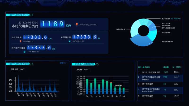 智慧大数据可视化平台科技大屏UI-采灵感-cailinggan.com