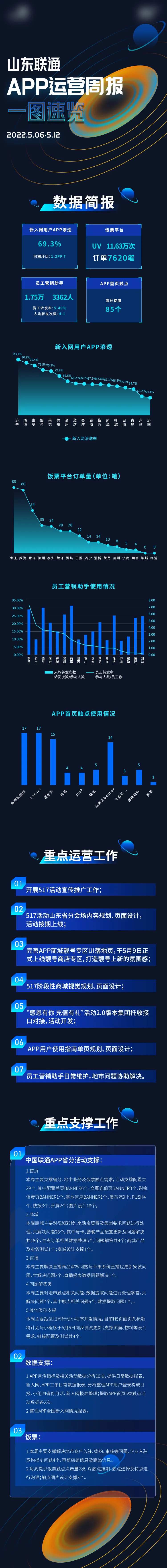 周报长图-采灵感-cailinggan.com