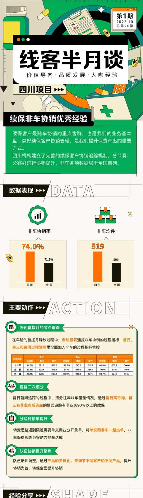 线客半月谈长图-采灵感-https://www.cailinggan.com/