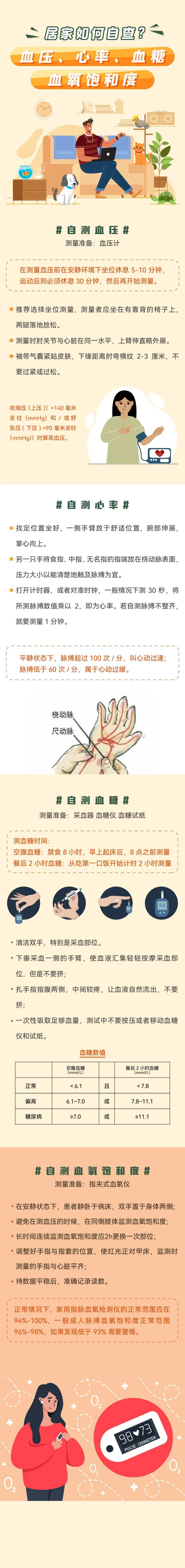 居家如何自查长图-采灵感-cailinggan.com