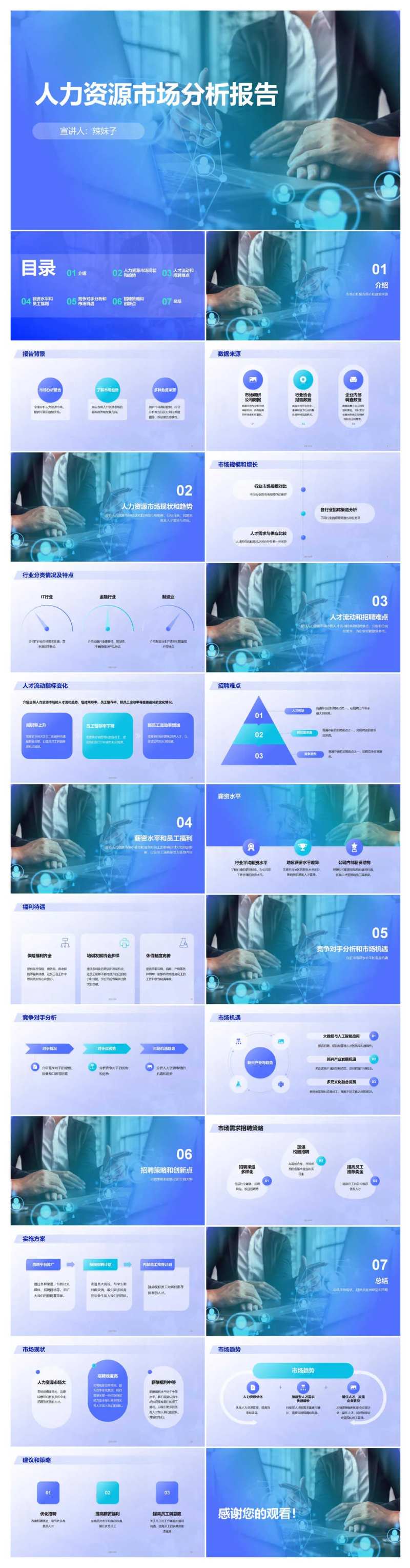 人力资源市场分析报告PPT-采灵感-cailinggan.com