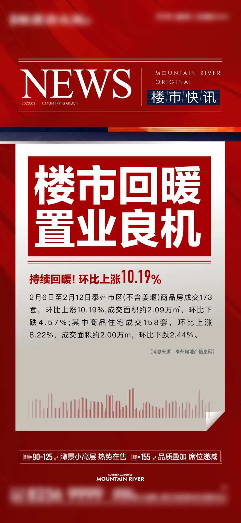 楼市利好大字报移动端海报-采灵感-cailinggan.com