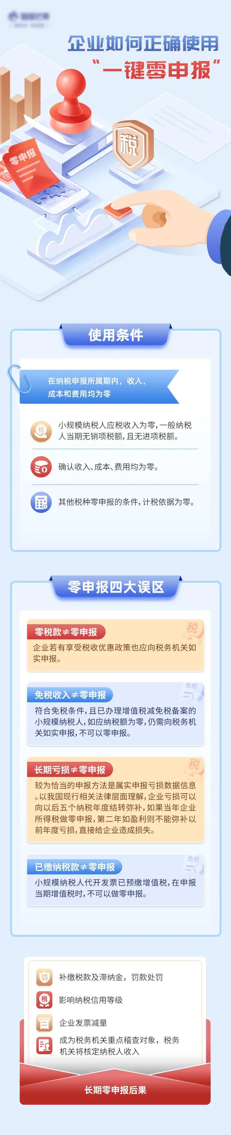 财税一键零申报长图-采灵感-cailinggan.com