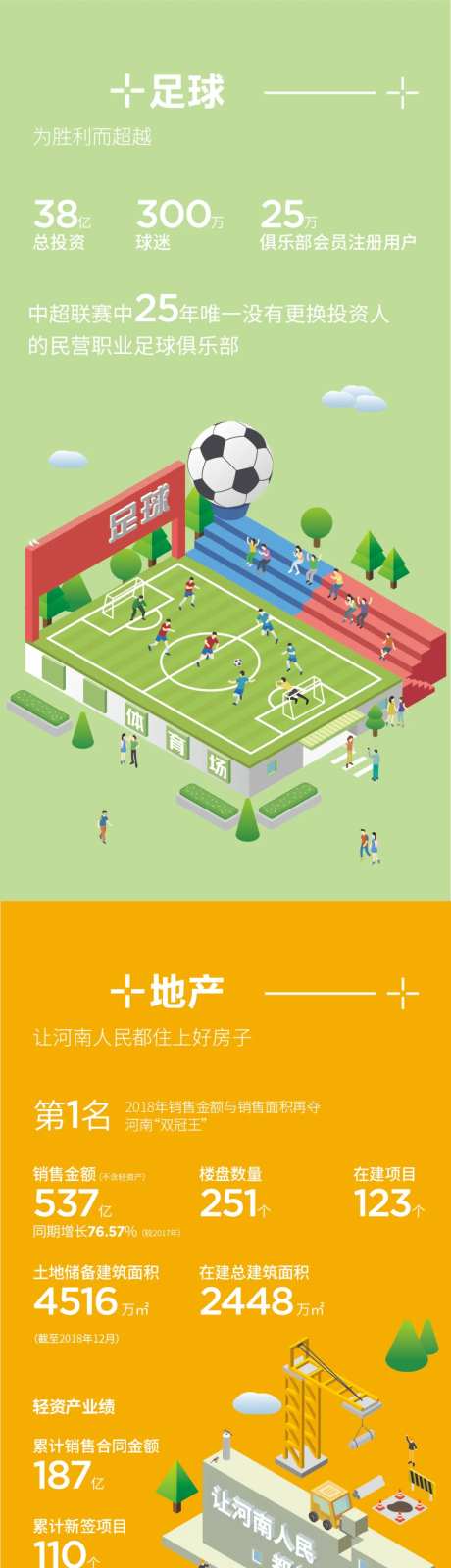 业务板块产业链展板-采灵感-https://www.cailinggan.com/