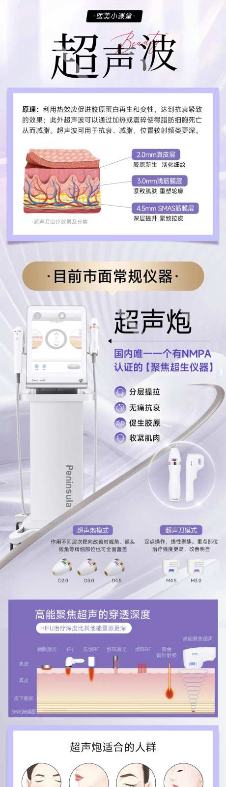 医美超声波科普专题长图-采灵感-https://www.cailinggan.com/
