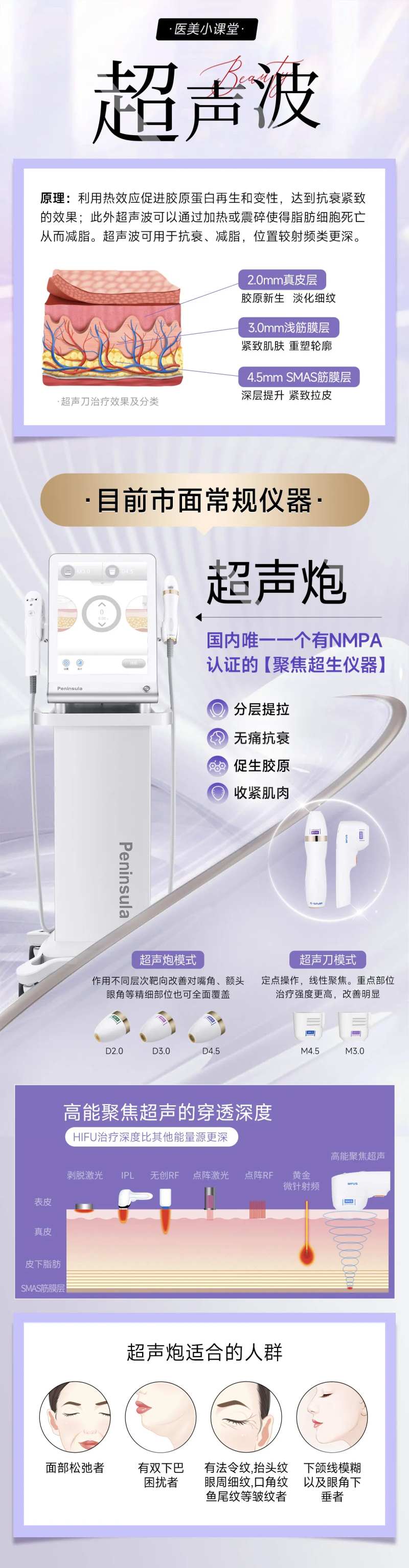 医美超声波科普专题长图-采灵感-cailinggan.com