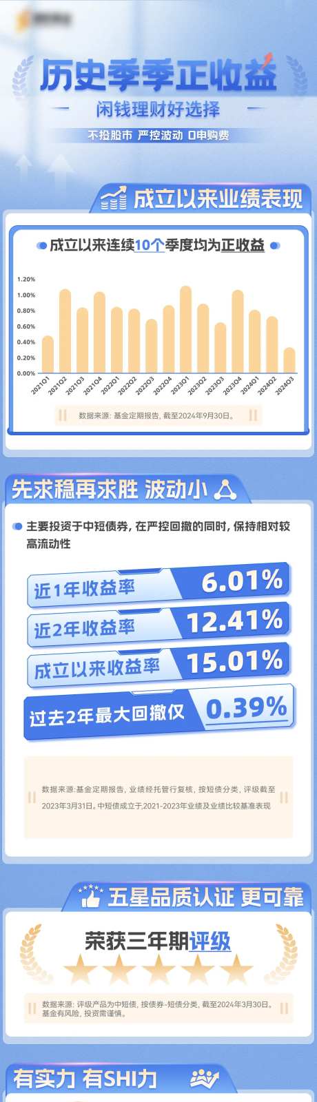 金融基金盈利长图-采灵感-https://www.cailinggan.com/