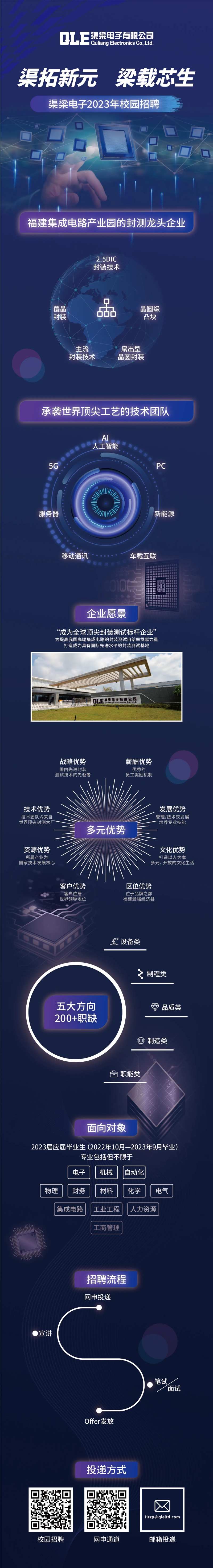 科技公司招聘-采灵感-cailinggan.com