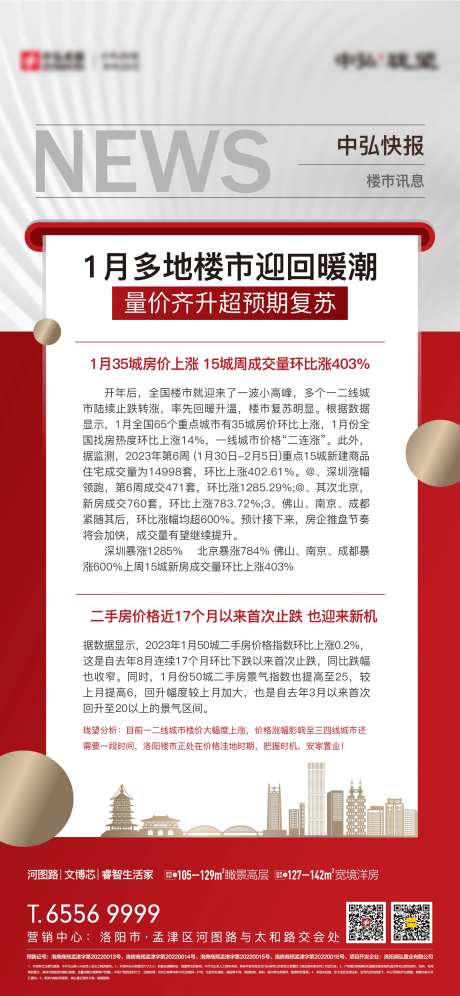 地产市场回暖快讯海报-采灵感-https://www.cailinggan.com/
