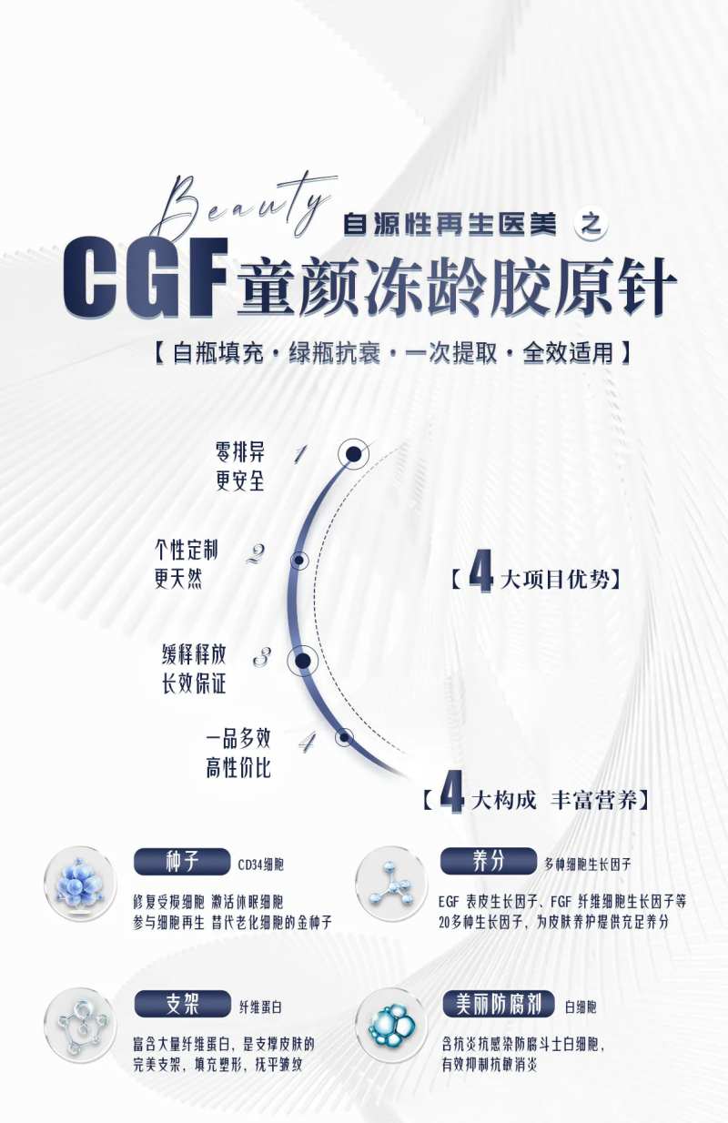 医美CGF抗衰童颜针海报-采灵感-cailinggan.com