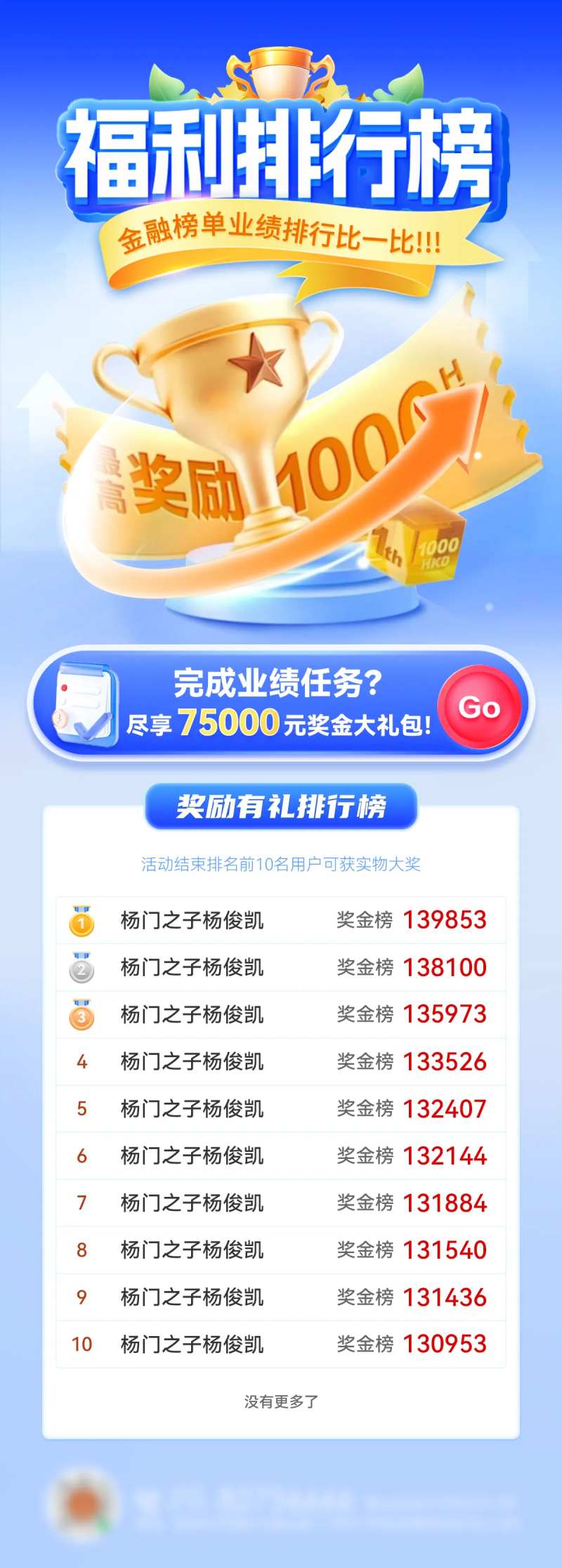 金融奖杯排行榜海报-采灵感-cailinggan.com