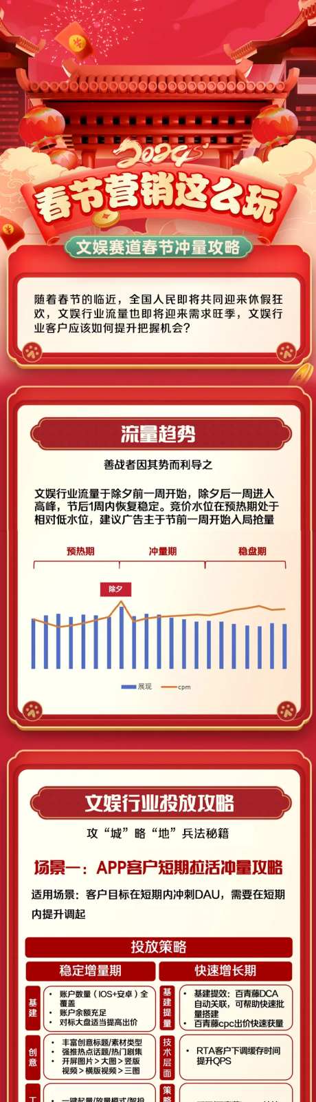 春节营销长图专题设计-采灵感-https://www.cailinggan.com/