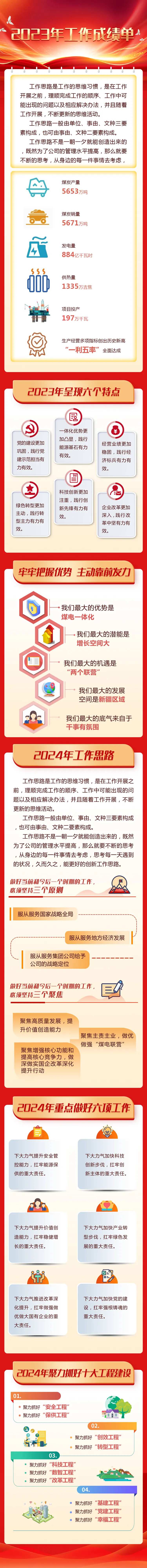 单位年度工作总结工作回顾长图-采灵感-cailinggan.com
