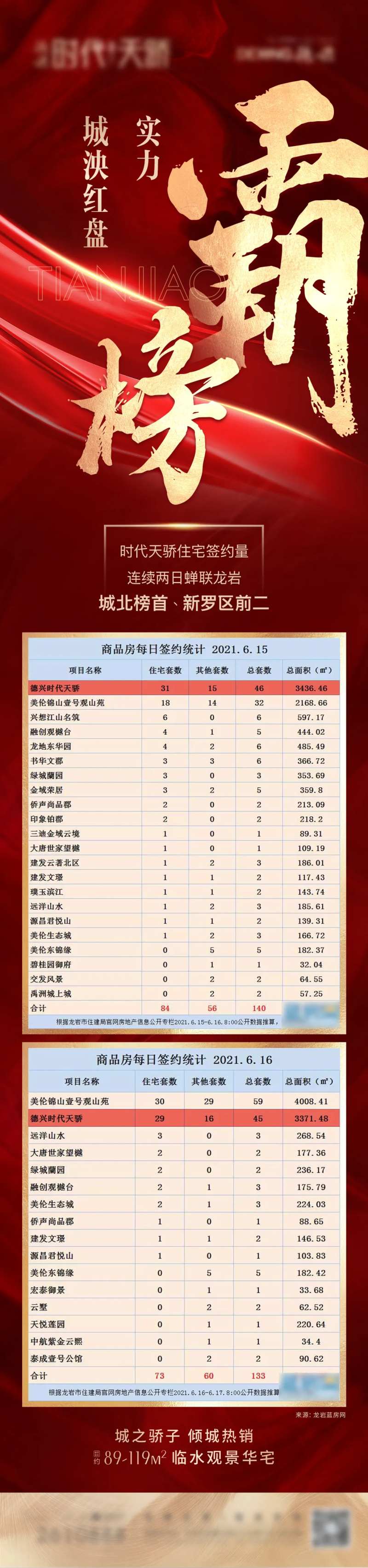 地产热销榜单长图-采灵感-cailinggan.com