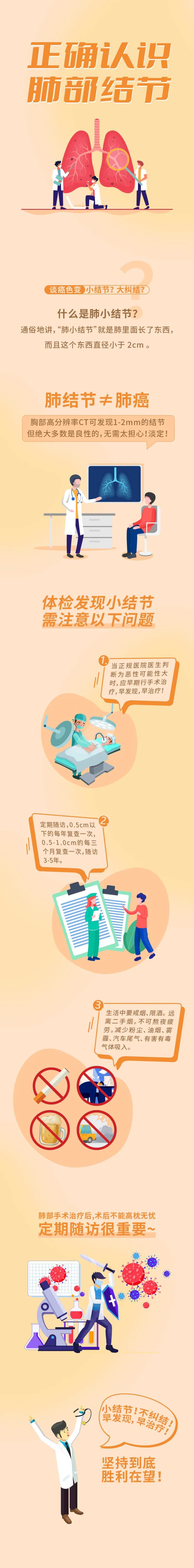 肺结节科普长图-采灵感-cailinggan.com