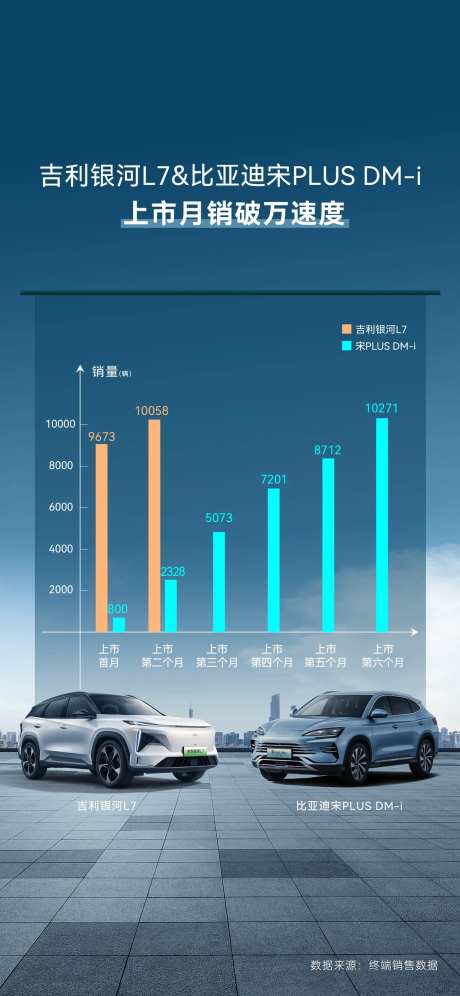 汽车销量对比海报-采灵感-https://www.cailinggan.com/