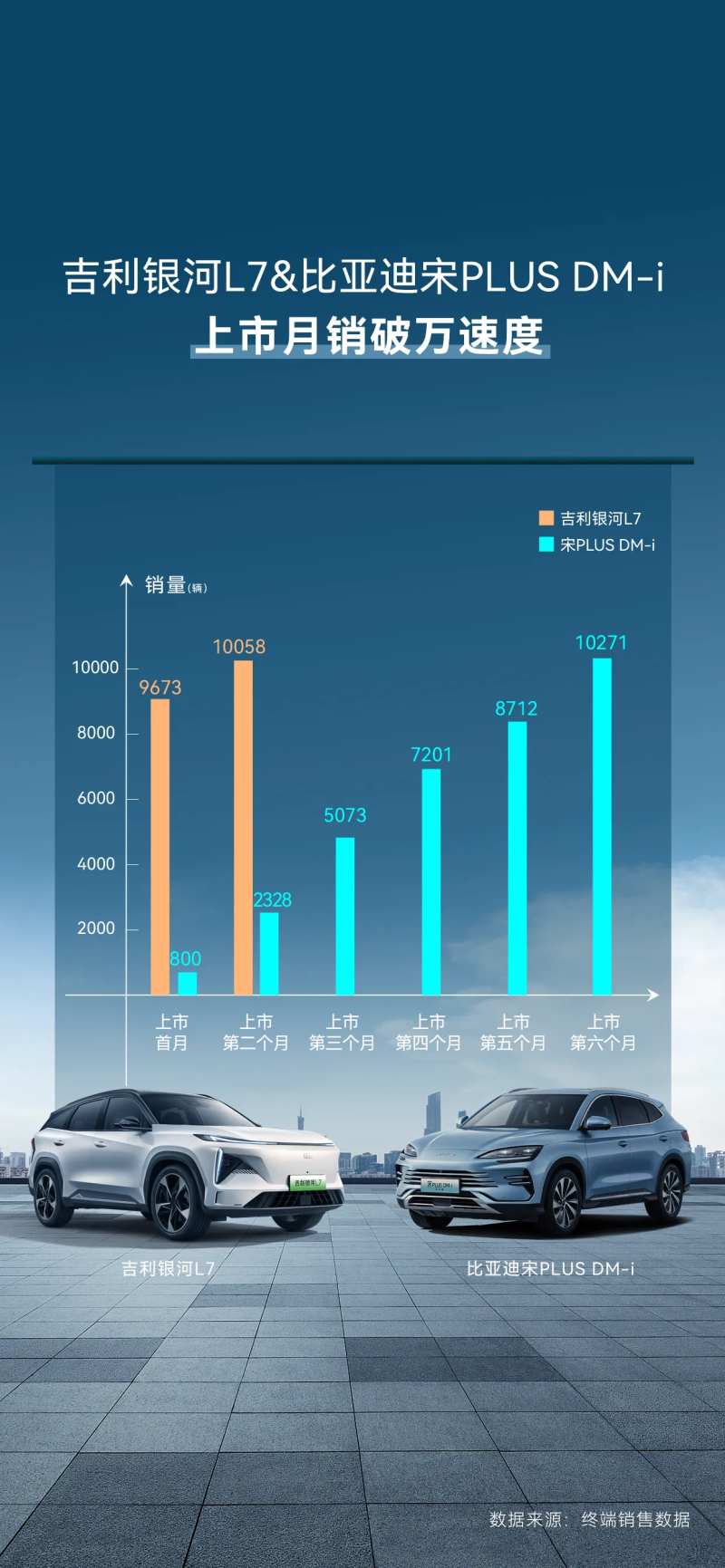 汽车销量对比海报-采灵感-cailinggan.com