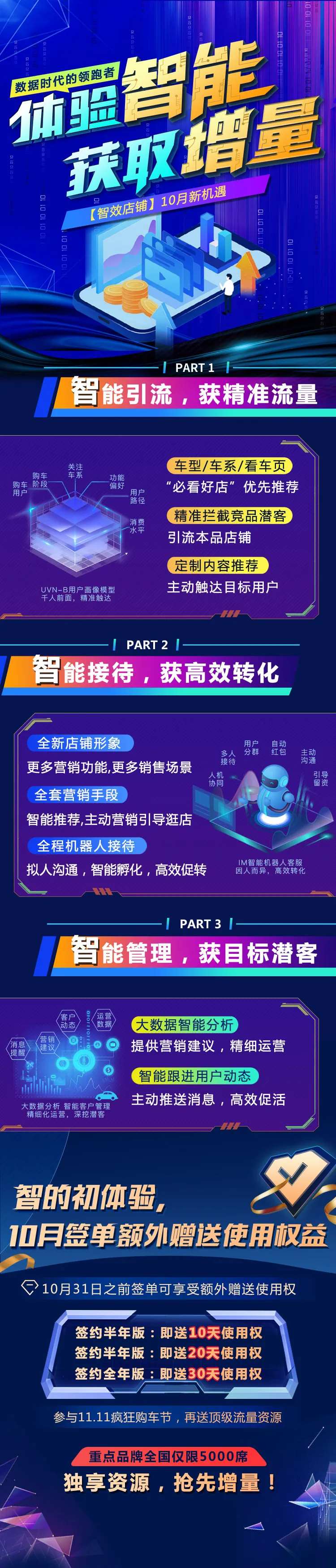 智能数据增量长图-采灵感-cailinggan.com