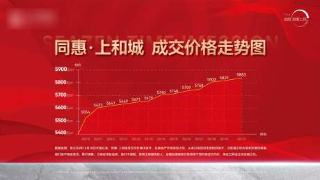 成交价格走势海报-采灵感-https://www.cailinggan.com/