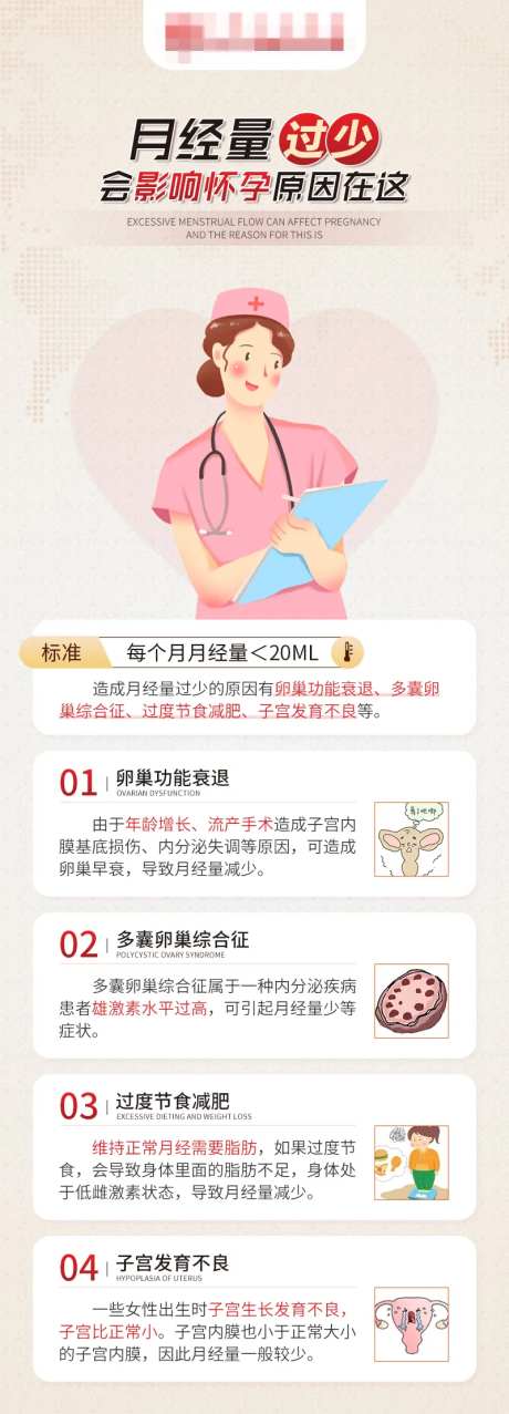 医疗科普海报-采灵感-cailinggan.com
