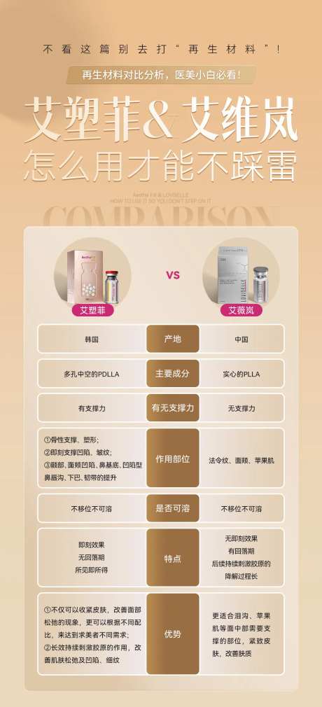 医美产品对比海报-采灵感-https://www.cailinggan.com/