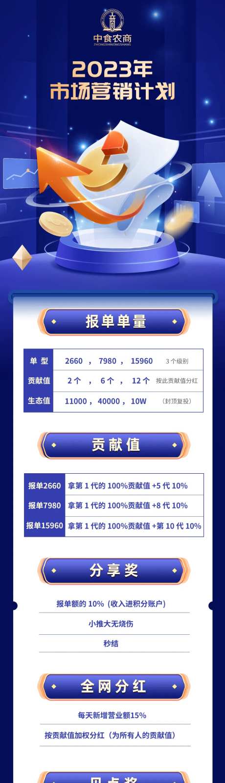 营销计划活动长图-采灵感-https://www.cailinggan.com/