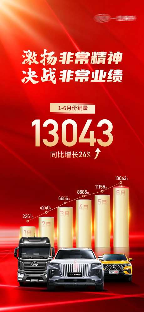 汽车销量海报-采灵感-https://www.cailinggan.com/