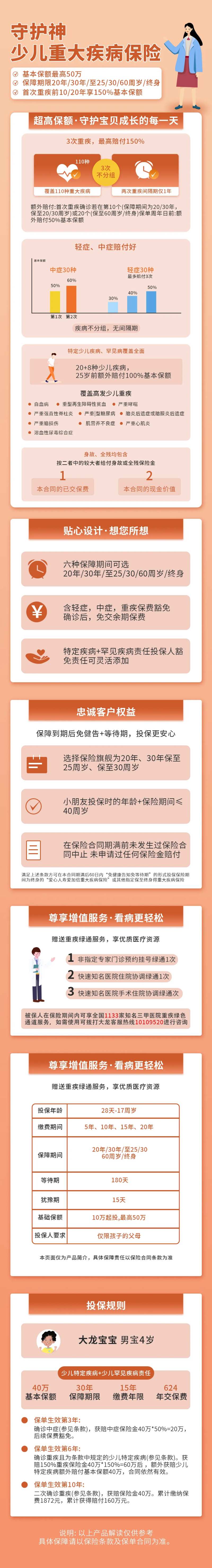 重大疾病长图-采灵感-cailinggan.com