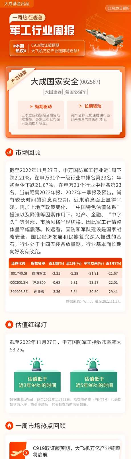 军工行业周报长图-采灵感-https://www.cailinggan.com/