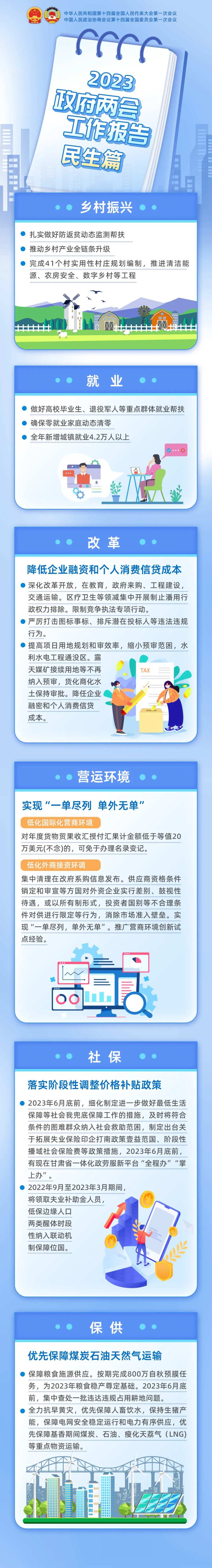 两会民生长图-采灵感-cailinggan.com