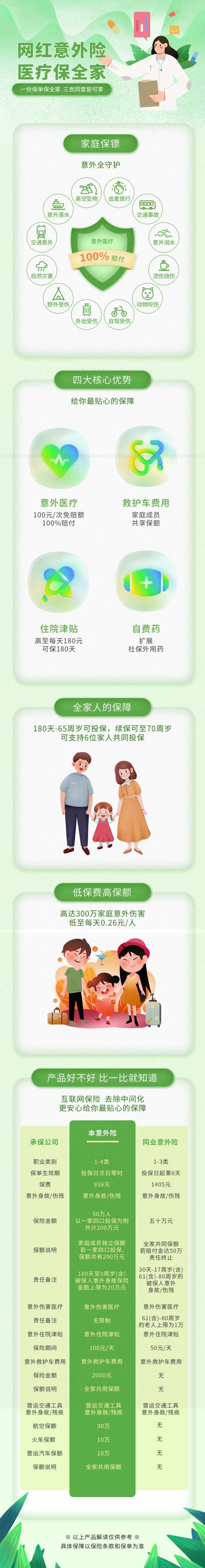 意外险长图-采灵感-cailinggan.com