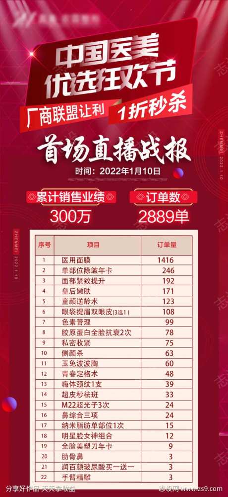 医美首场直播战绩海报-采灵感-https://www.cailinggan.com/