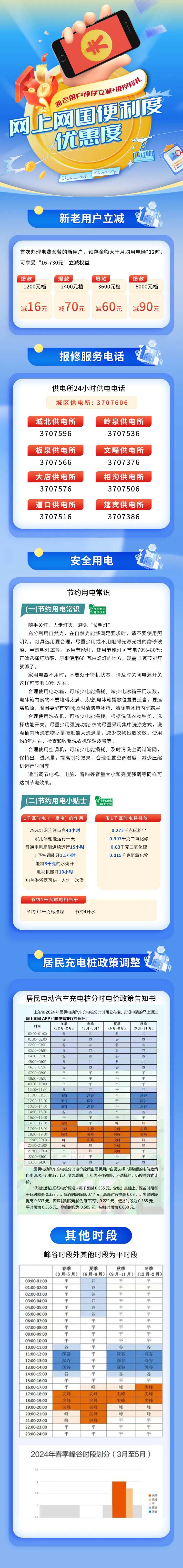 电费套餐优惠长图-采灵感-cailinggan.com