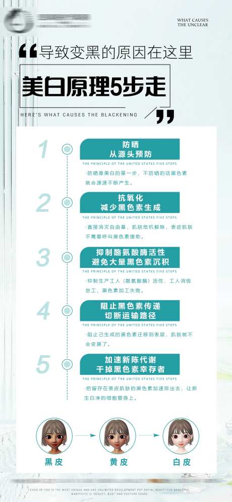 医美皮肤美白原理科普海报-采灵感-https://www.cailinggan.com/