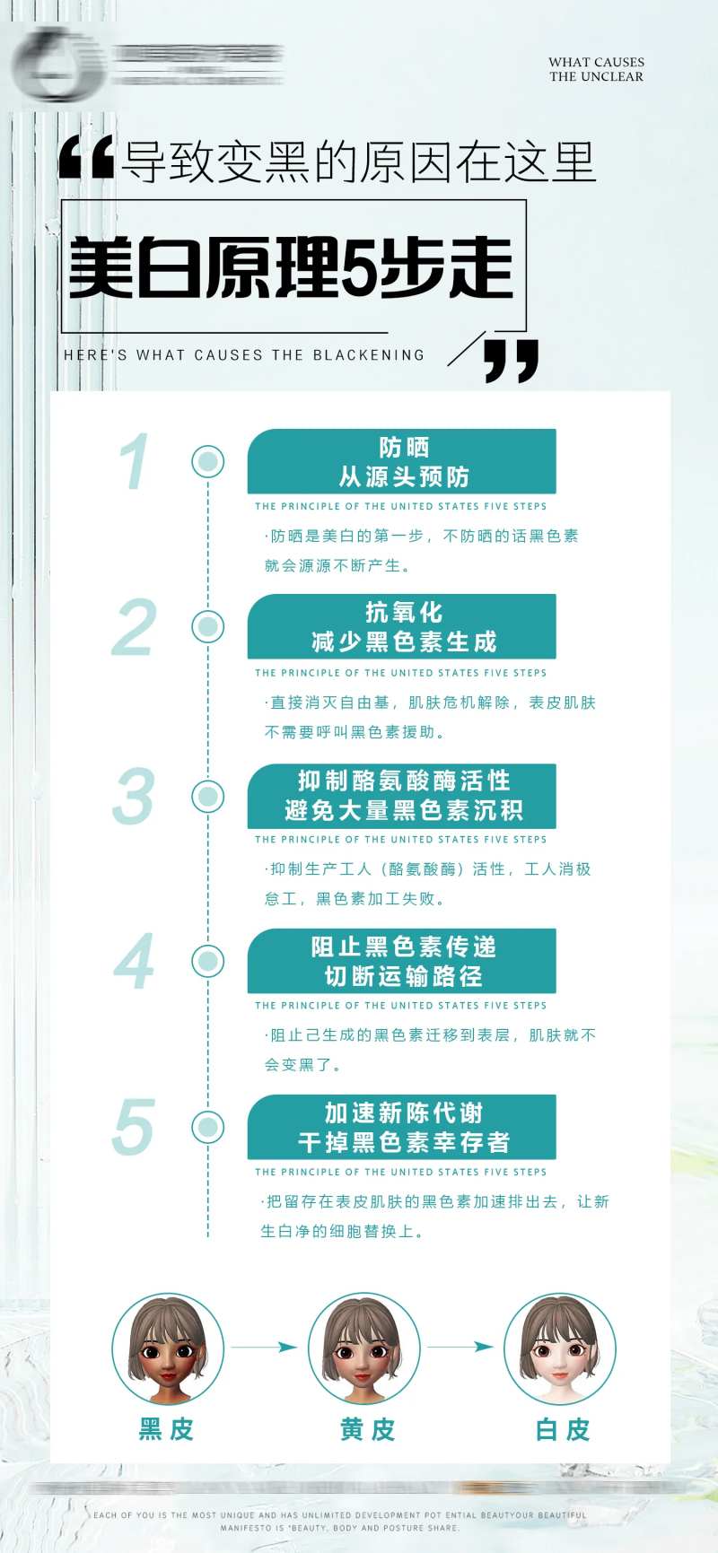 医美皮肤美白原理科普海报-采灵感-cailinggan.com