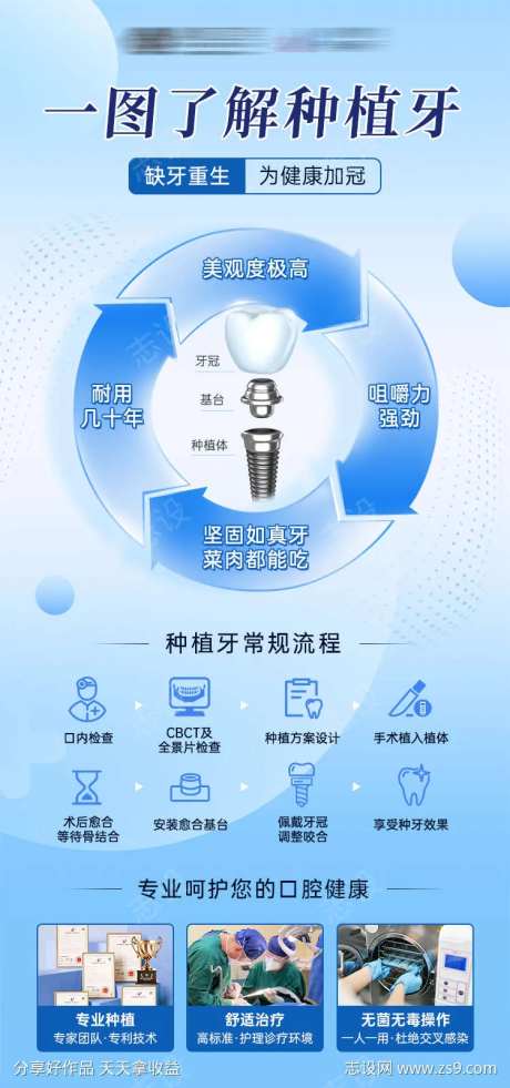 了解种植牙科普海报-采灵感-https://www.cailinggan.com/