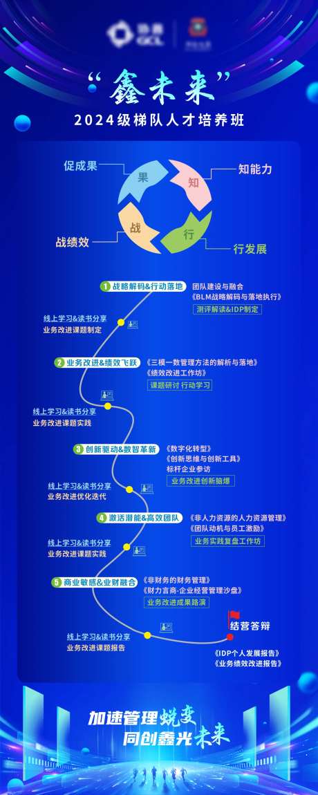 学习路程长图海报-采灵感-https://www.cailinggan.com/