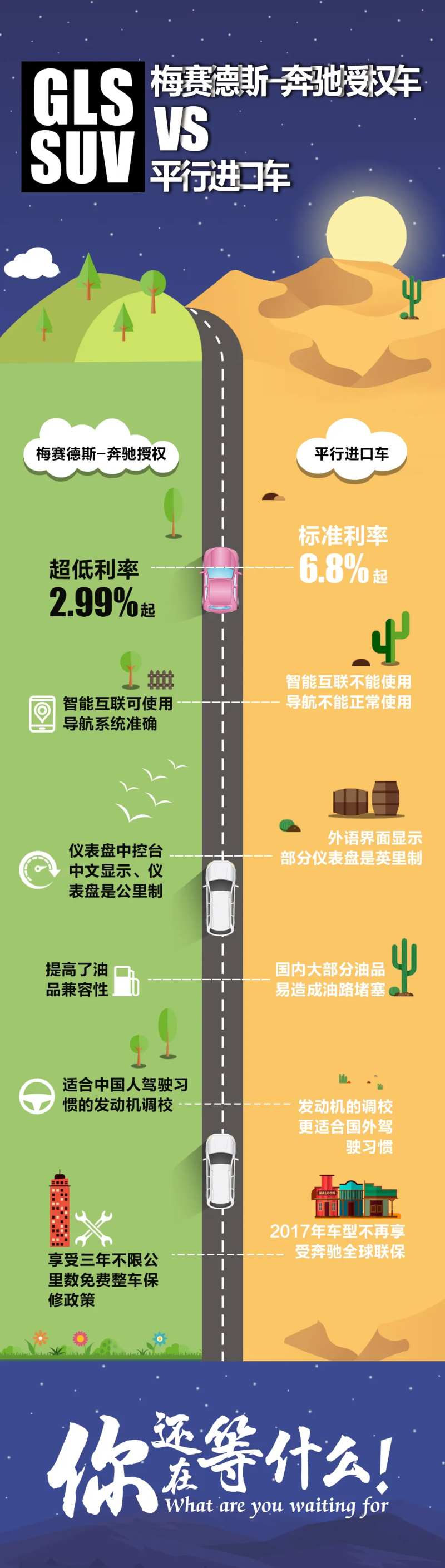 小清新汽车竞品对比海报-采灵感-cailinggan.com