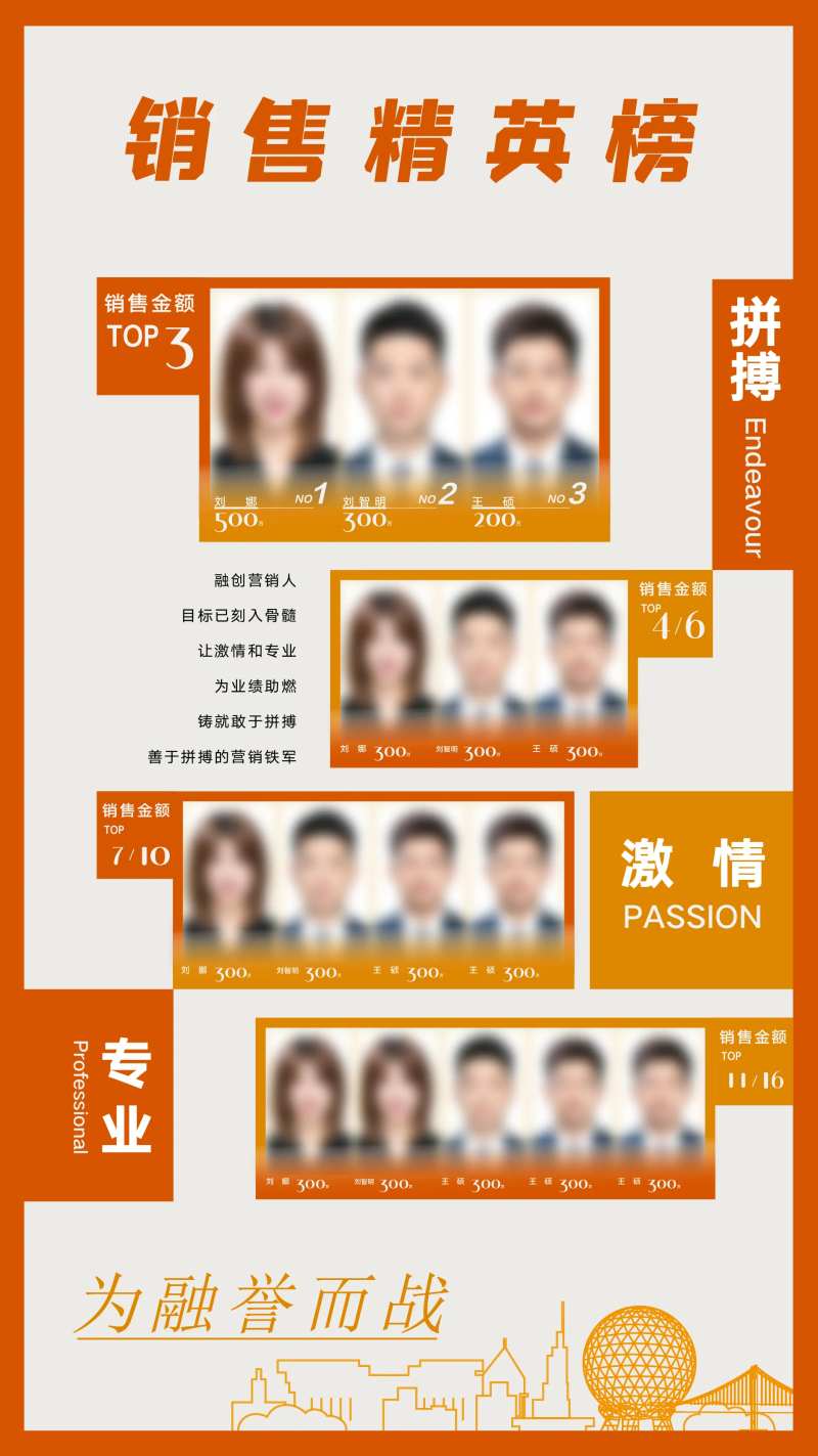 地产创意商业销售部精英榜龙虎榜-采灵感-cailinggan.com