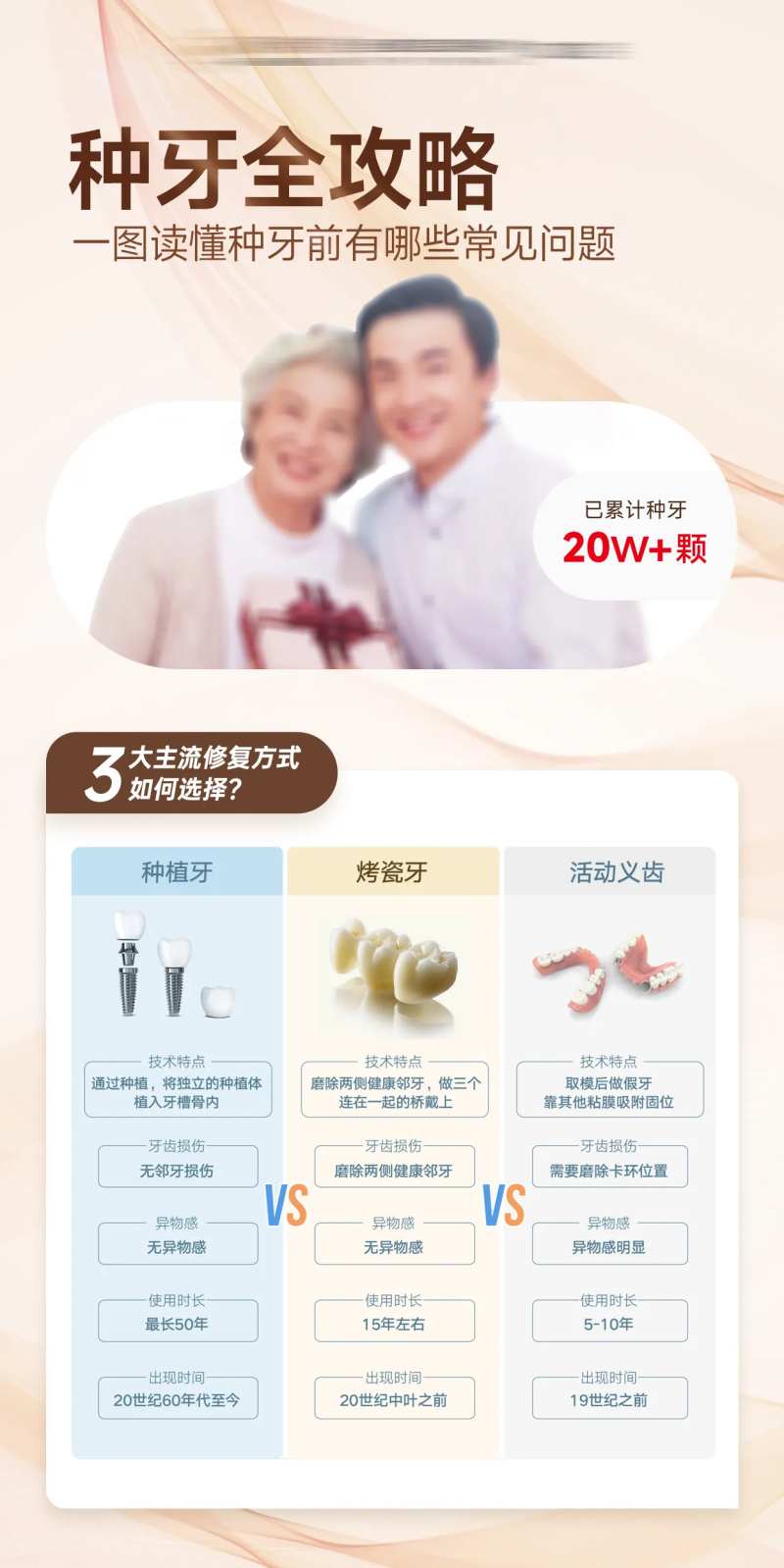 牙齿修复方式对比海报-采灵感-cailinggan.com