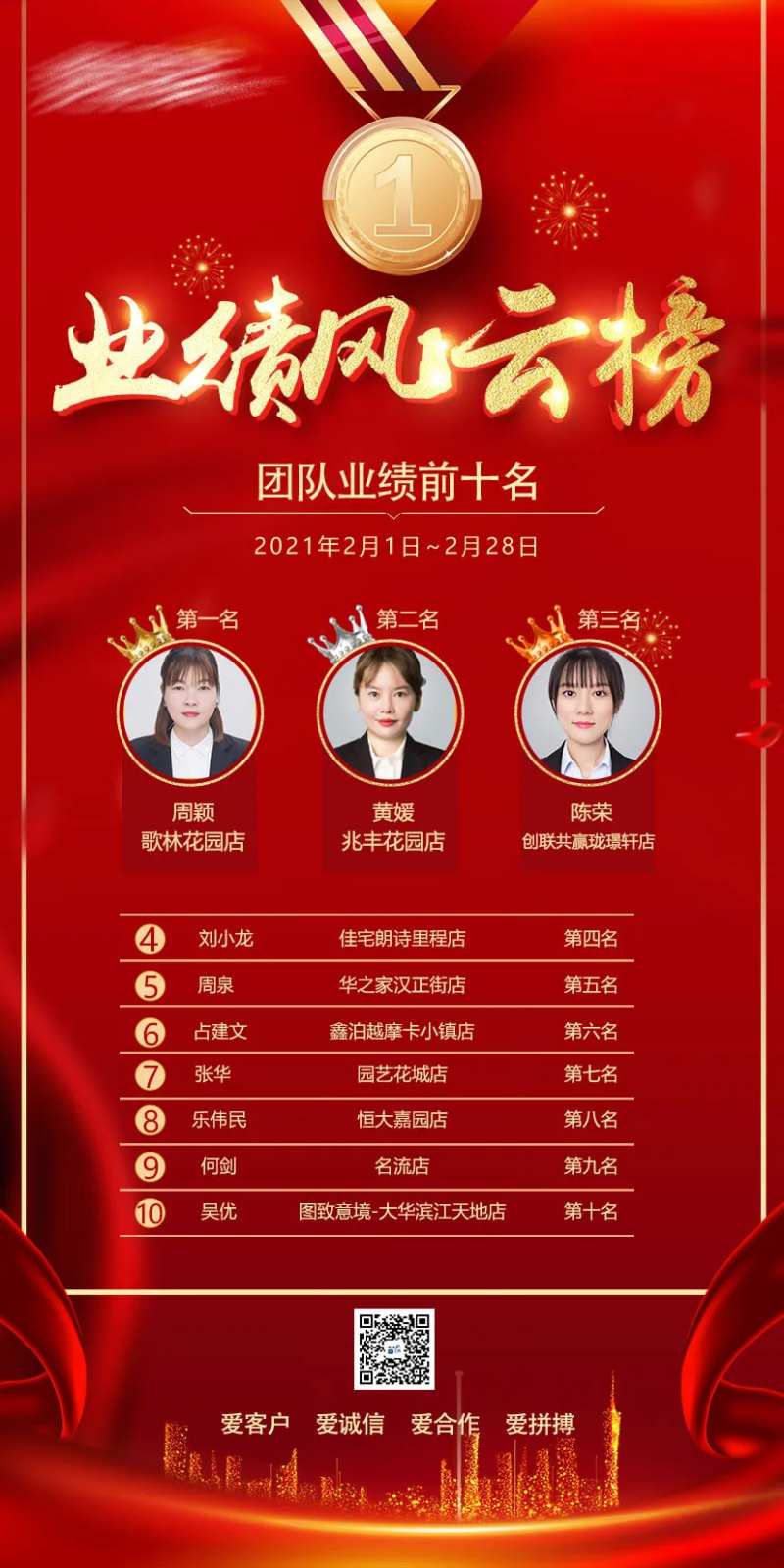 业绩榜单-采灵感-cailinggan.com