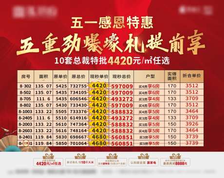 地产特价房源海报-采灵感-https://www.cailinggan.com/