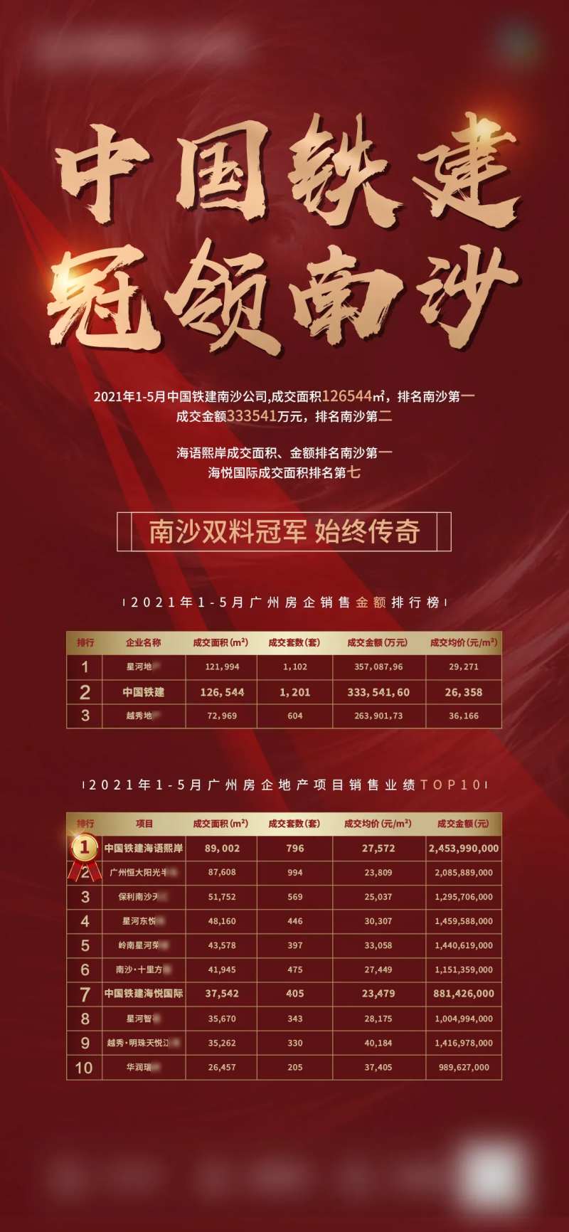 中国冠领南沙热销红稿地产海报单图质感-采灵感-cailinggan.com