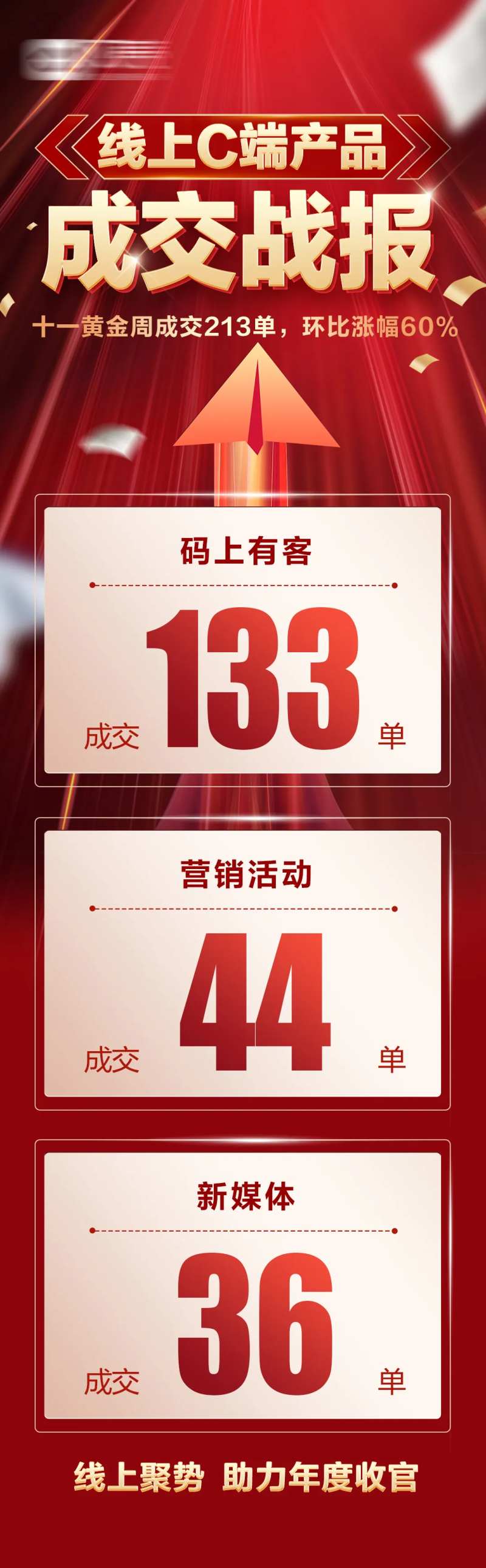 成交战报海报-采灵感-cailinggan.com