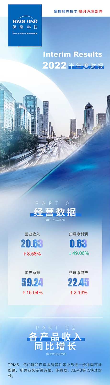 年度财报海报长图-采灵感-https://www.cailinggan.com/